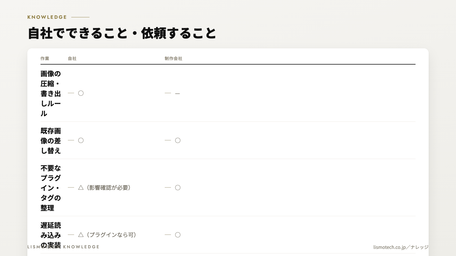 自社でできること・依頼すること