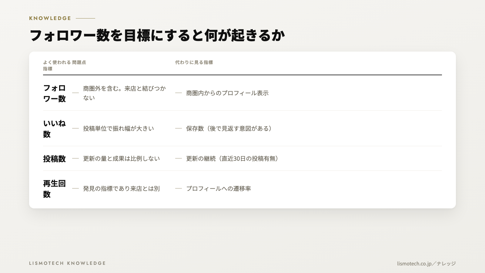 フォロワー数を目標にすると何が起きるか