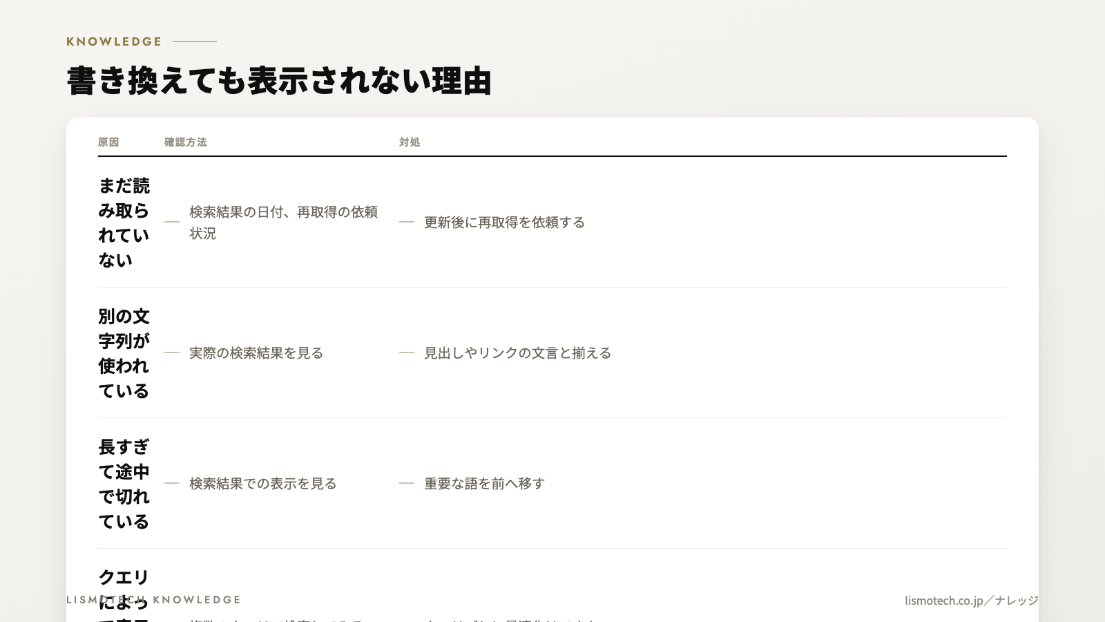 書き換えても表示されない理由