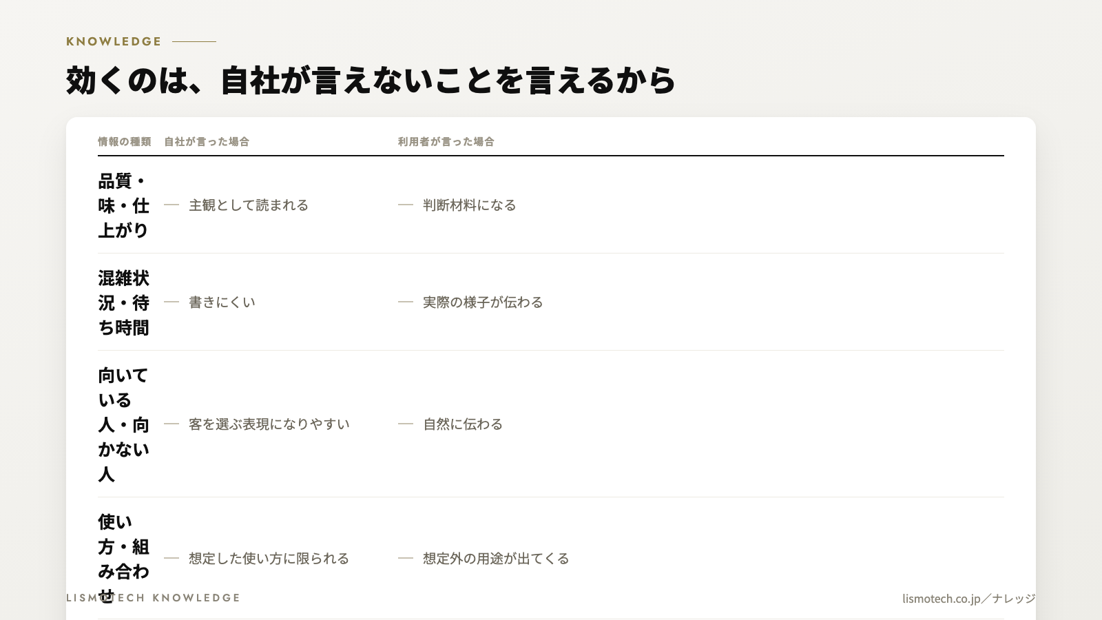効くのは、自社が言えないことを言えるから