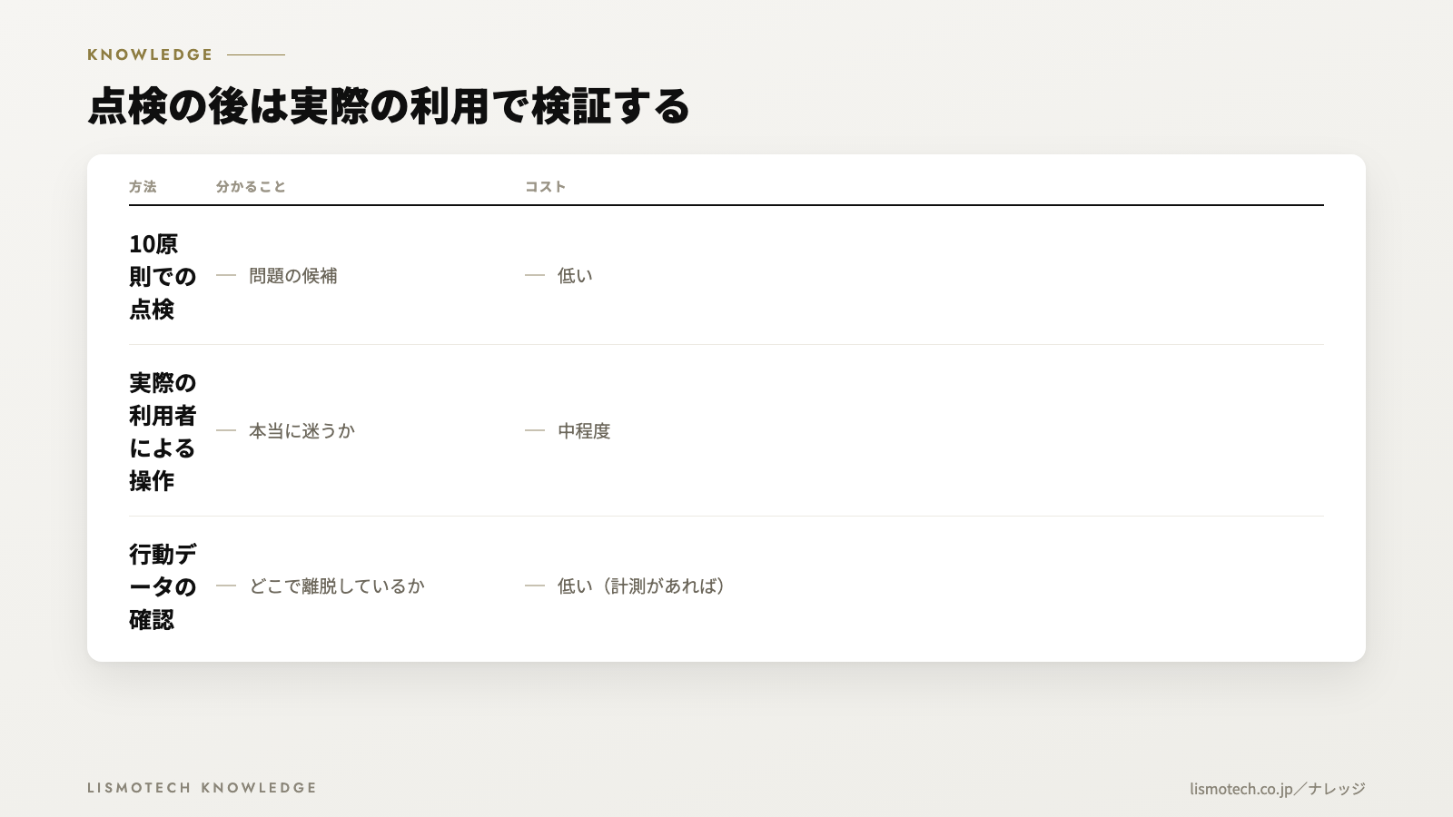 点検の後は実際の利用で検証する