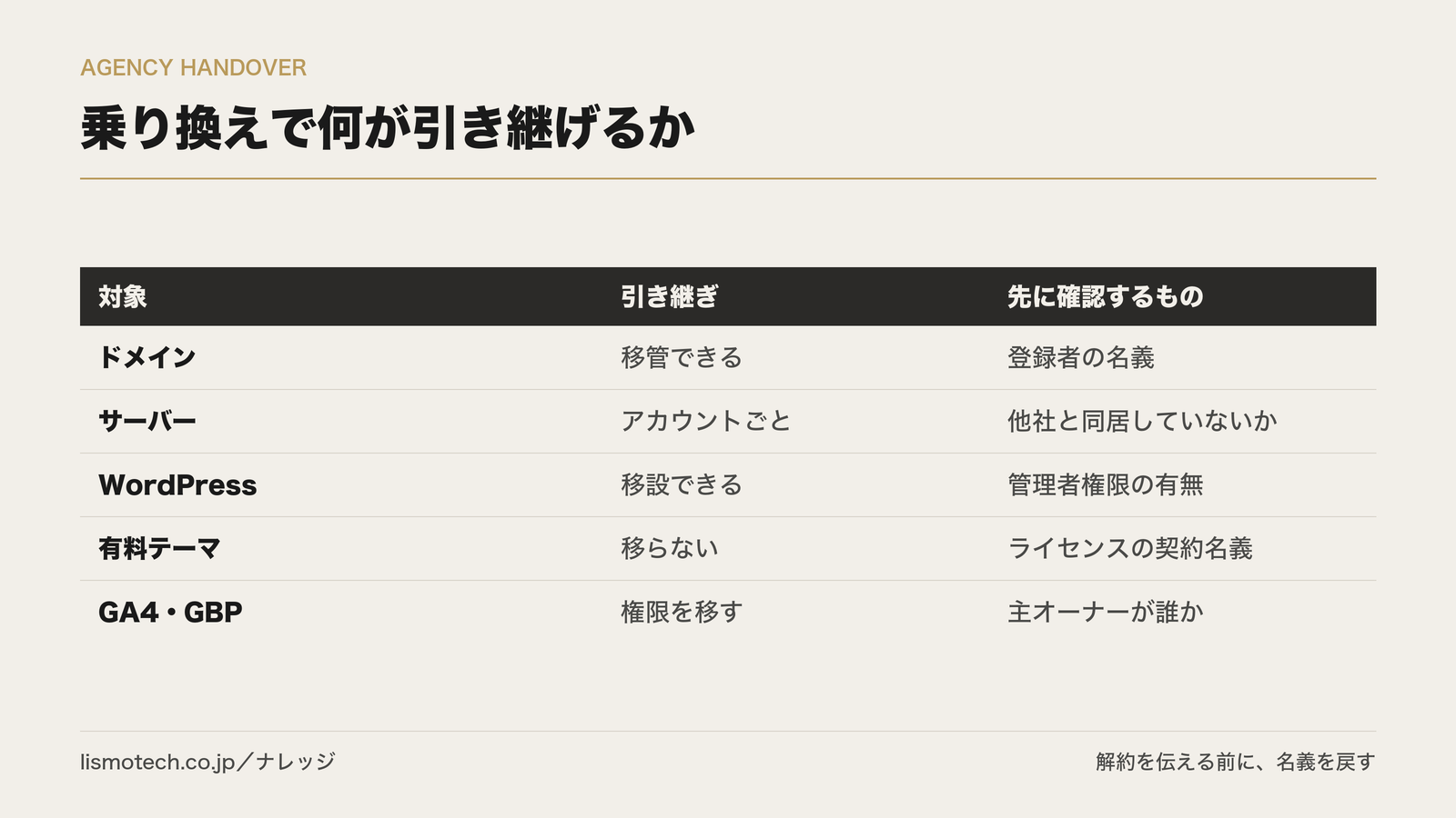 乗り換えで何が引き継げるか