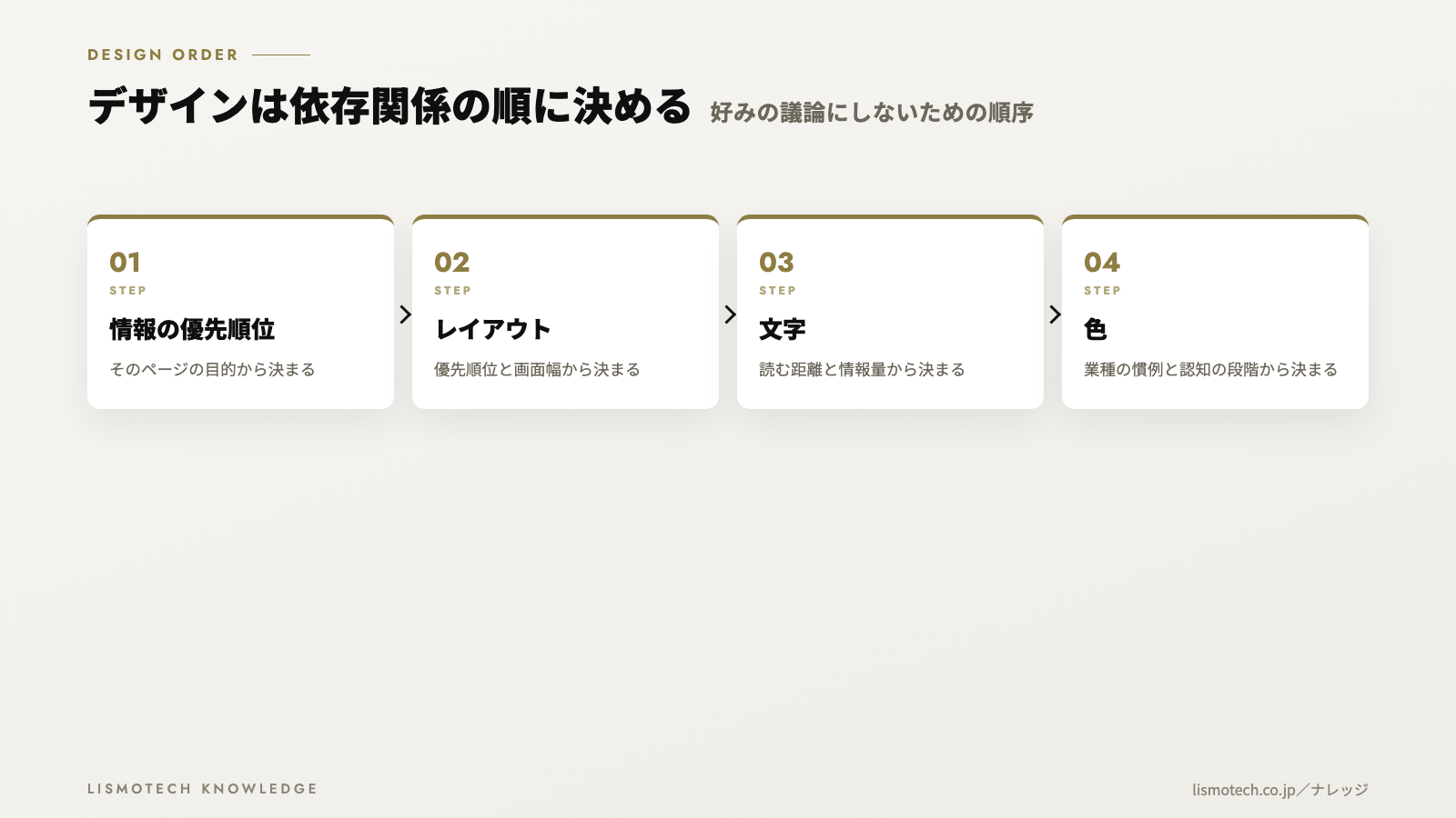 デザインは依存関係の順に決める