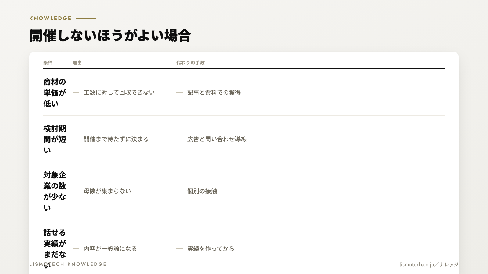 開催しないほうがよい場合