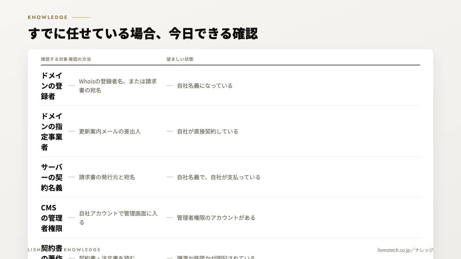 サイトを動かすのに要るもの