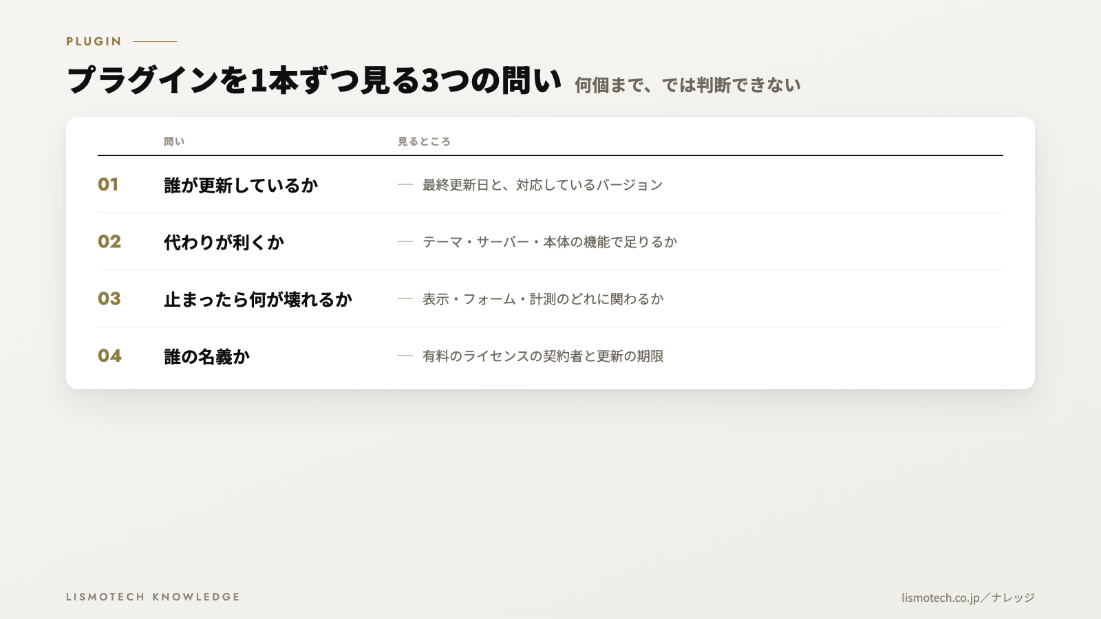 プラグインを1本ずつ見る3つの問い