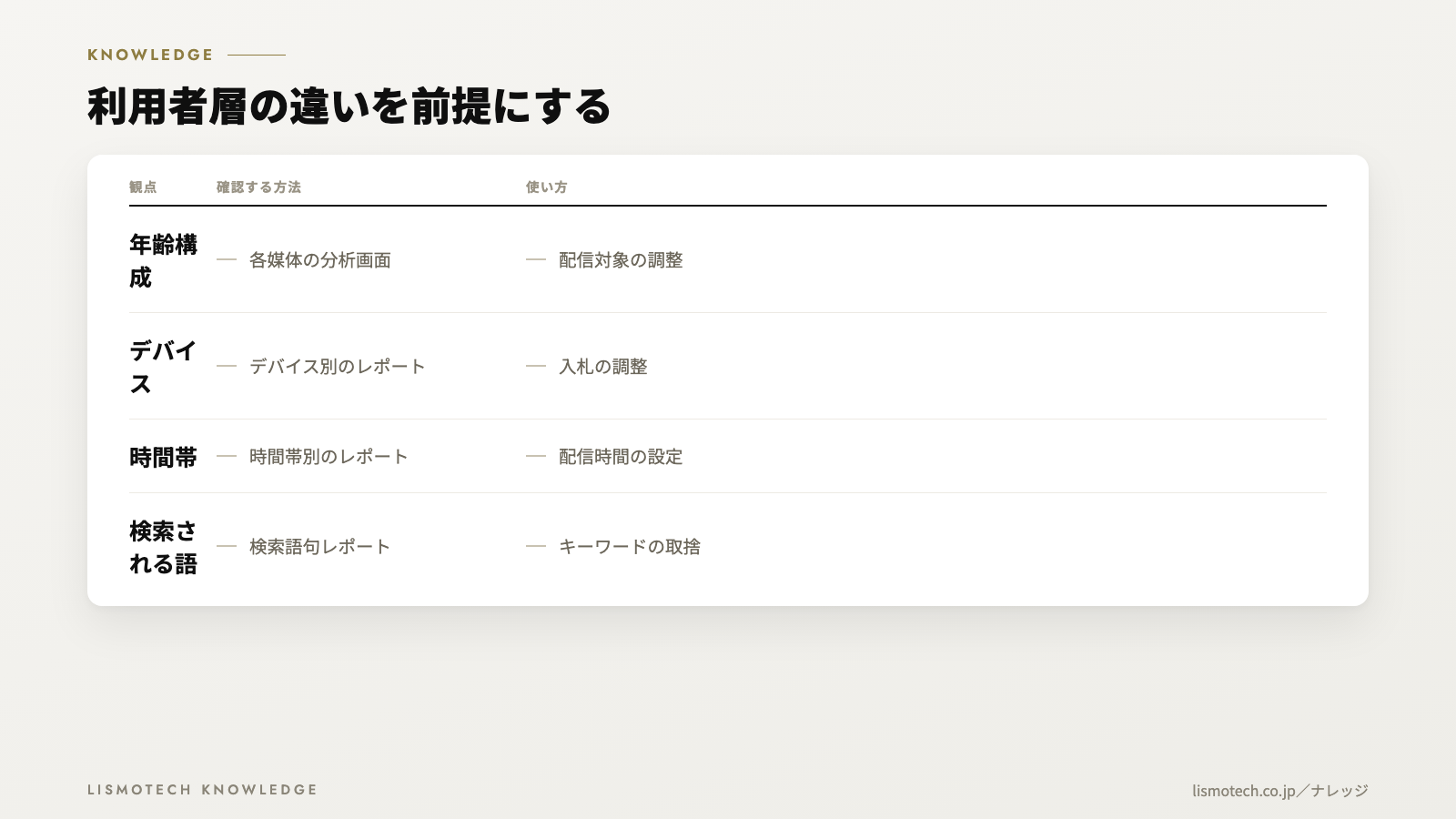 利用者層の違いを前提にする