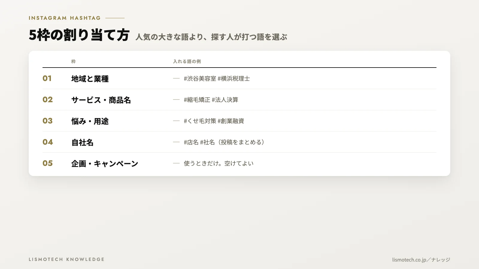 5枠の割り当て方