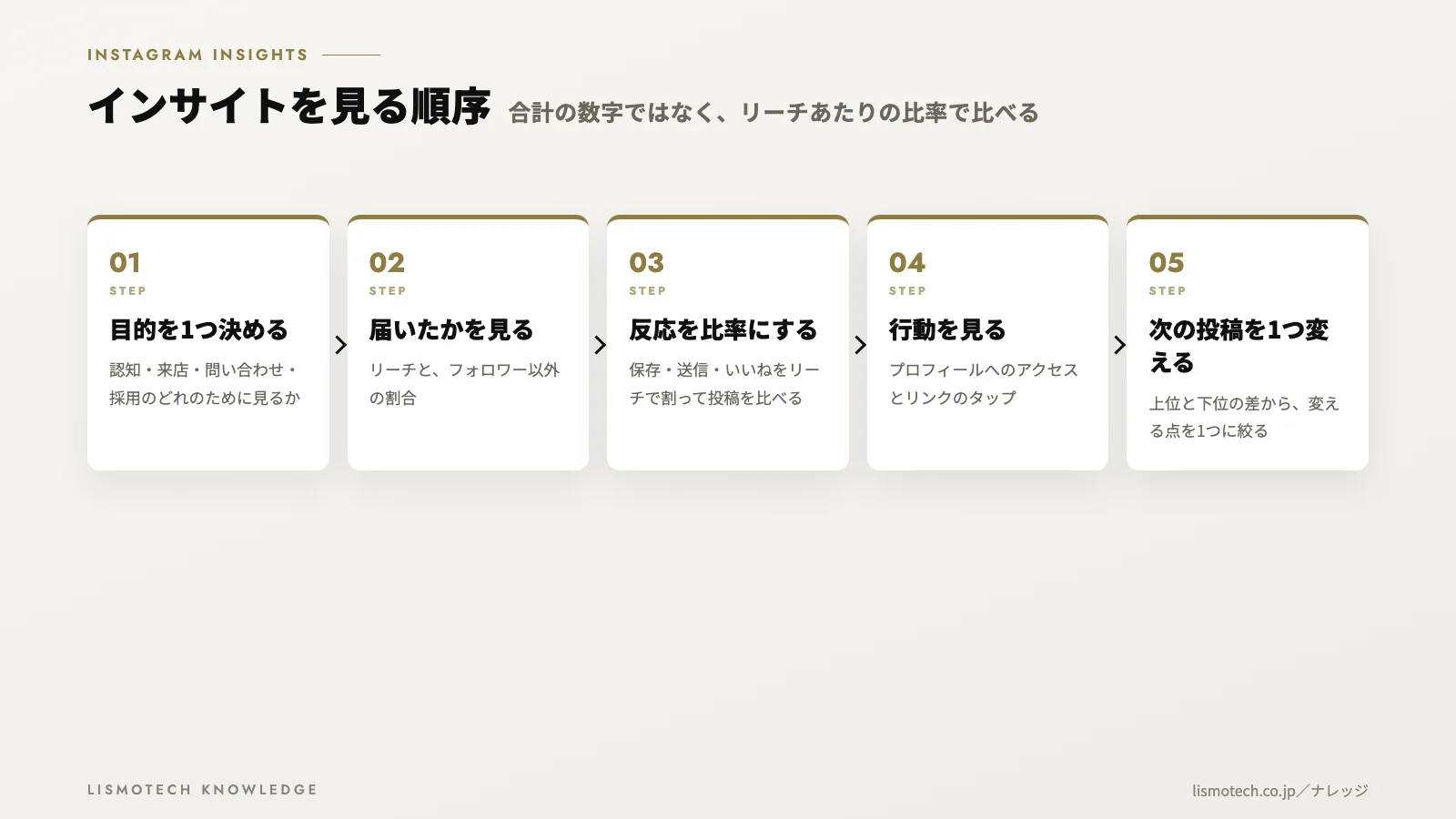 インサイトを見る順序