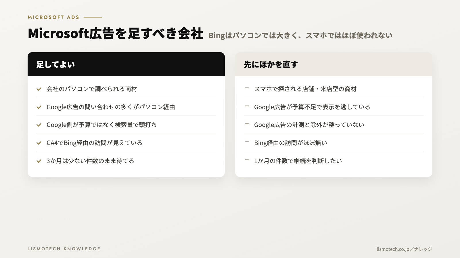 Microsoft広告を足すべき会社