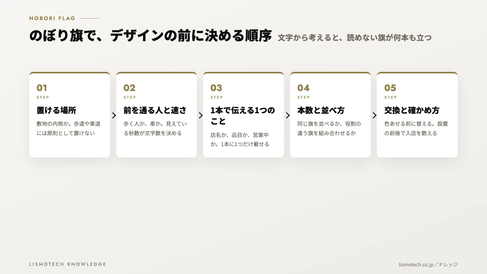 のぼり旗で、デザインの前に決める順序