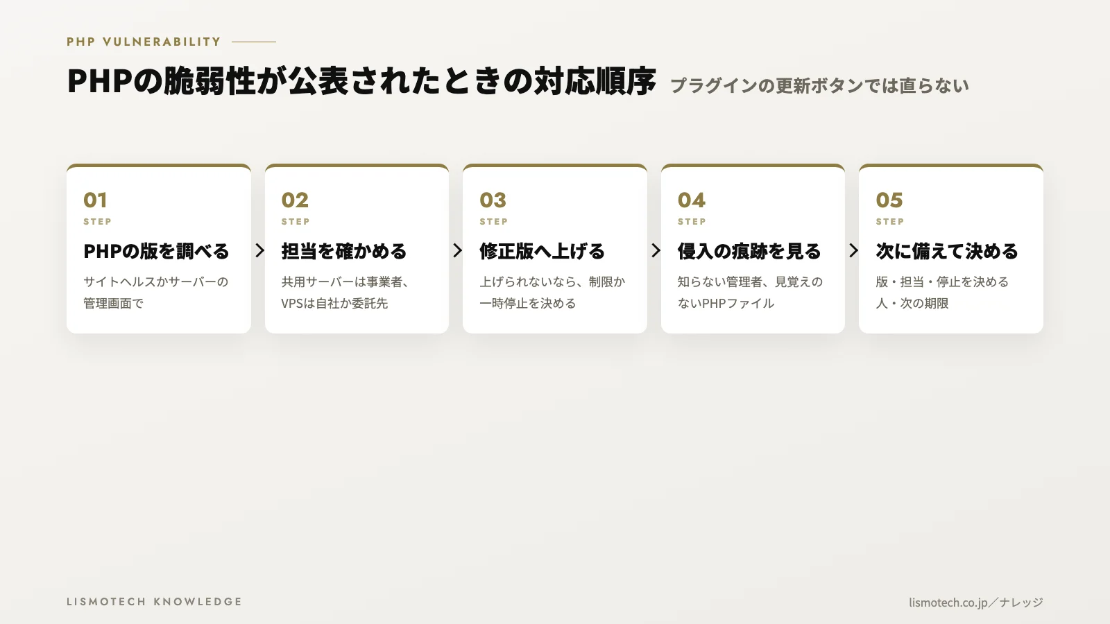 PHPの脆弱性が公表されたときの対応順序