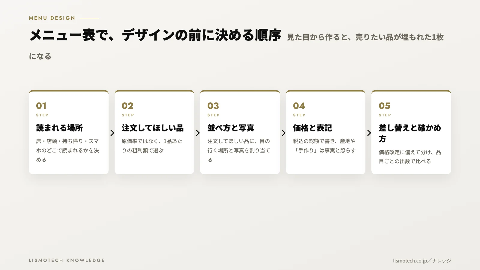 メニュー表で、デザインの前に決める順序