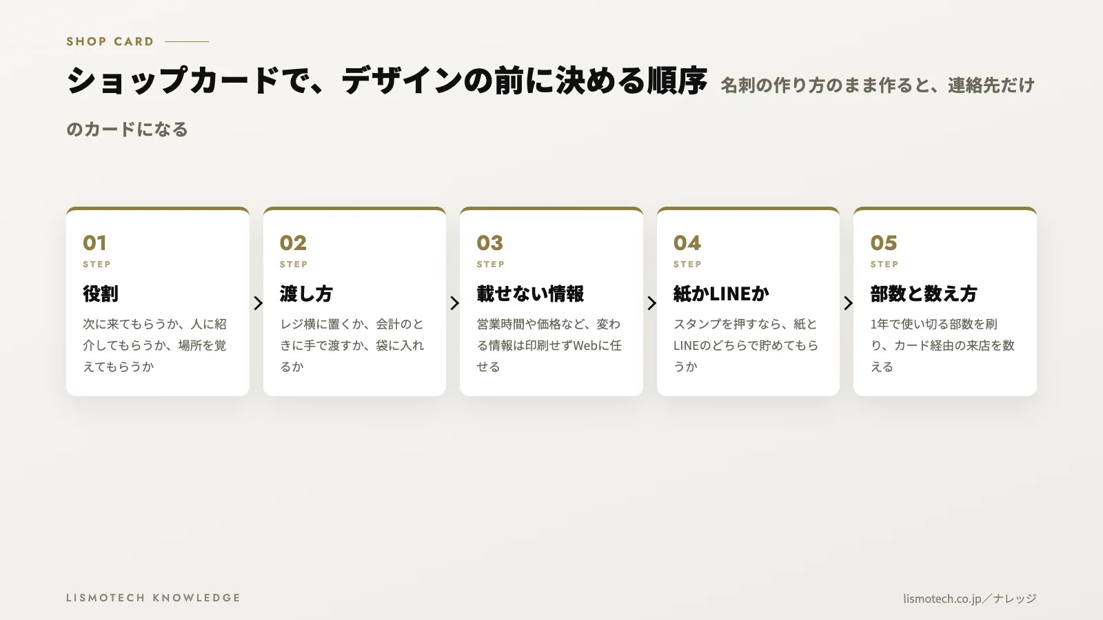 ショップカードで、デザインの前に決める順序