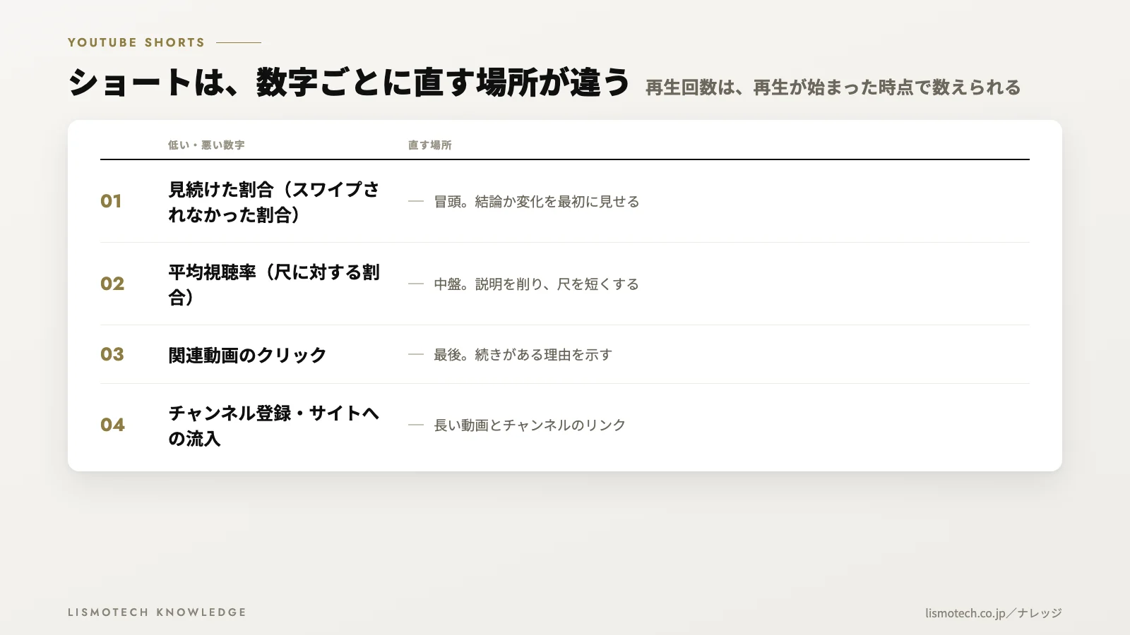 ショートは、数字ごとに直す場所が違う